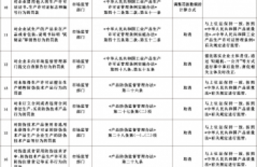 国务院关于取消和调整一批罚款事项的决定