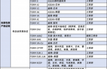 越南原产地证的申报条件和流程