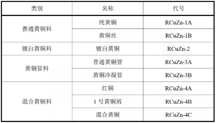 再生金属的相关标准及归类监管要点你get了吗？（再生黄铜原料篇）(图2)