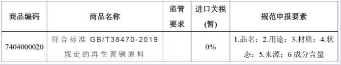 再生金属的相关标准及归类监管要点你get了吗？（再生黄铜原料篇）(图8)