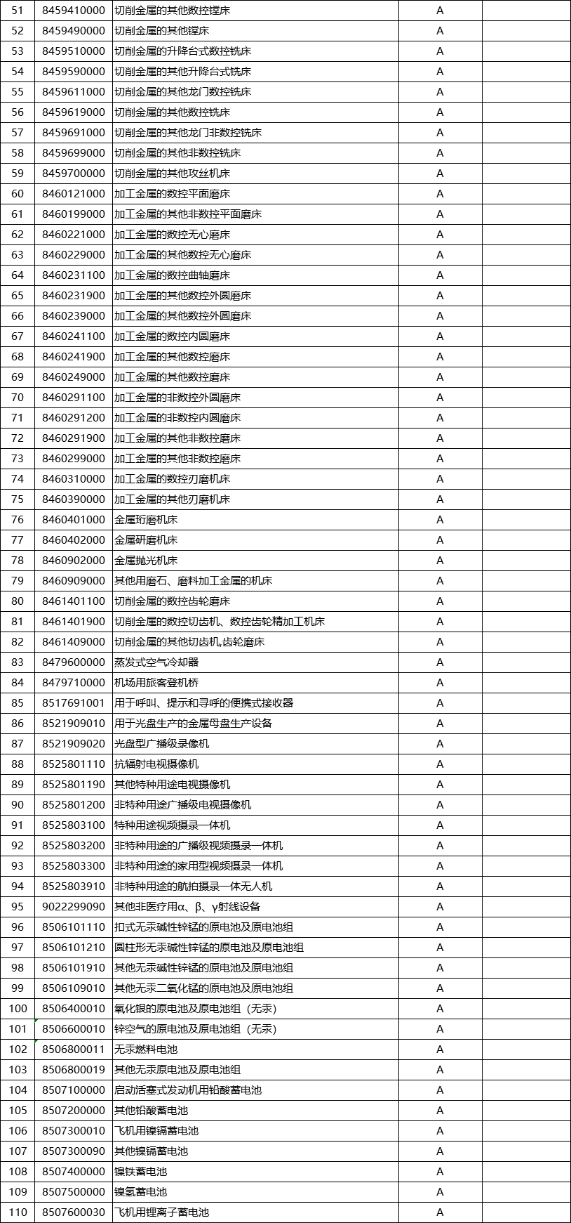 解读：海关2021年法检目录调整公告(图2)