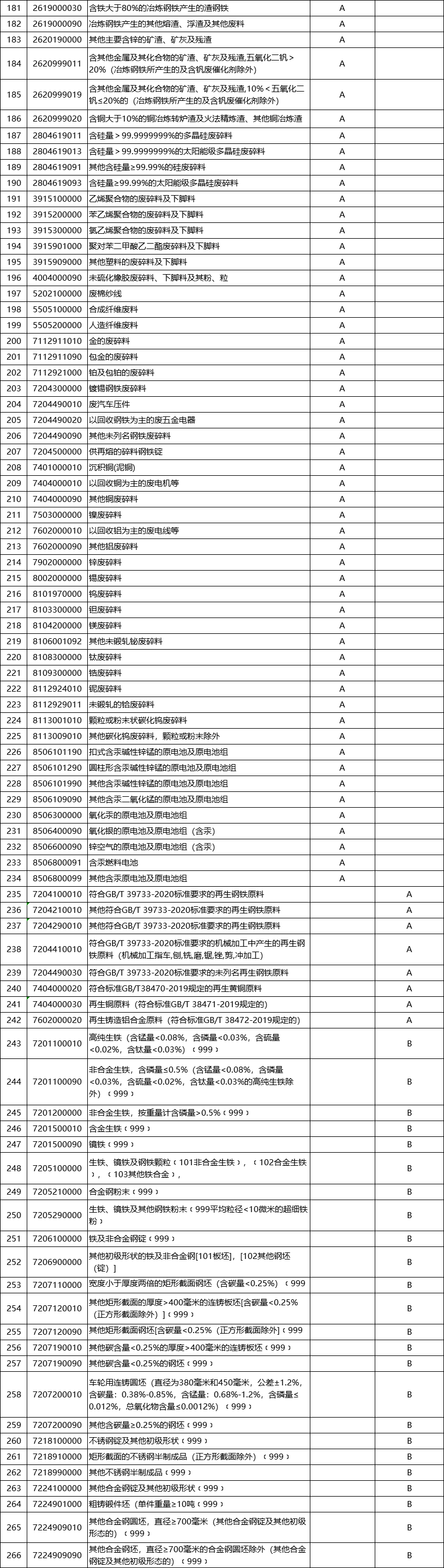 解读：海关2021年法检目录调整公告(图4)