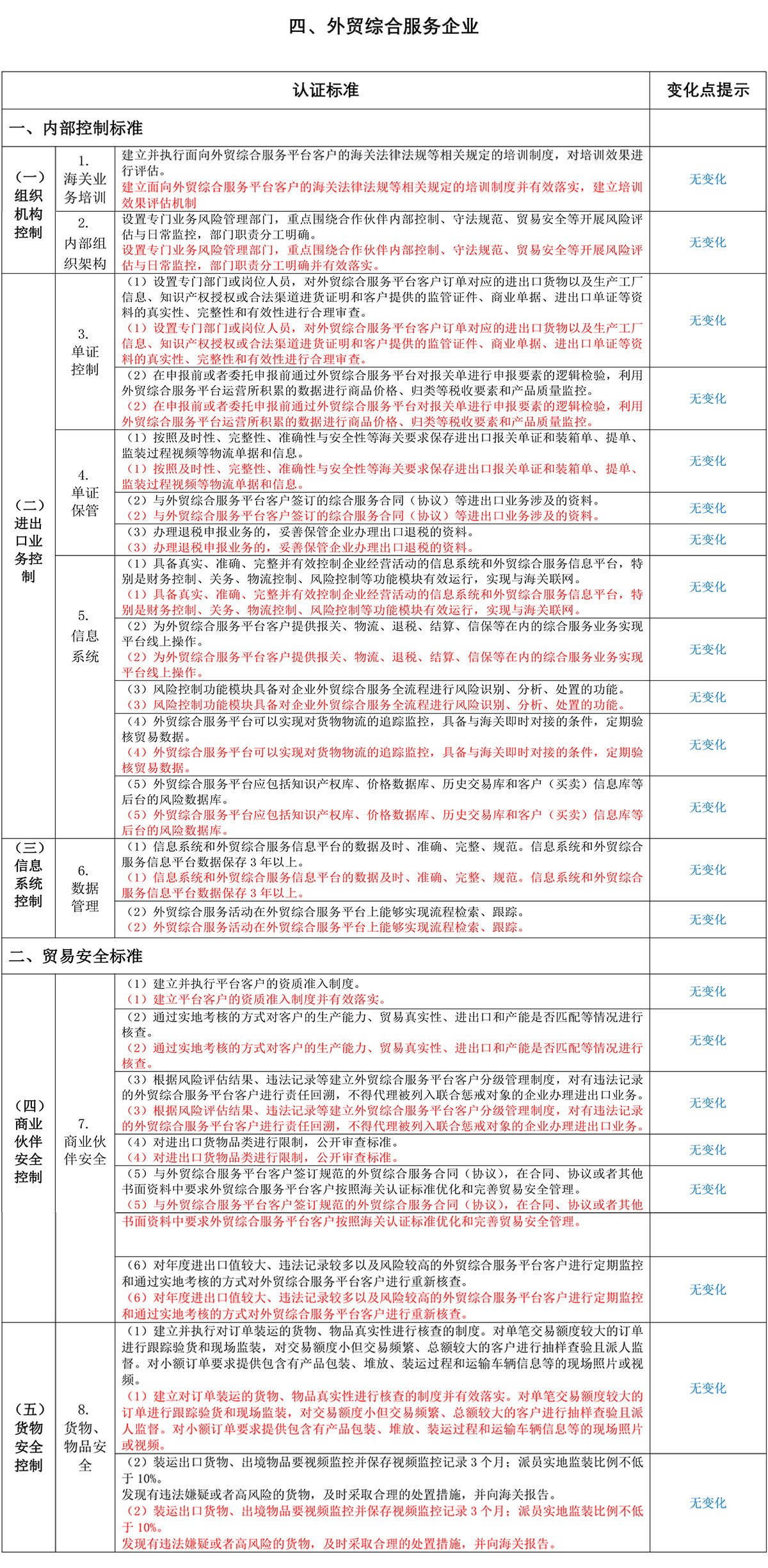 新旧版《高级认证企业标准》有何差异？信息系统要求是否有变化？(图8)