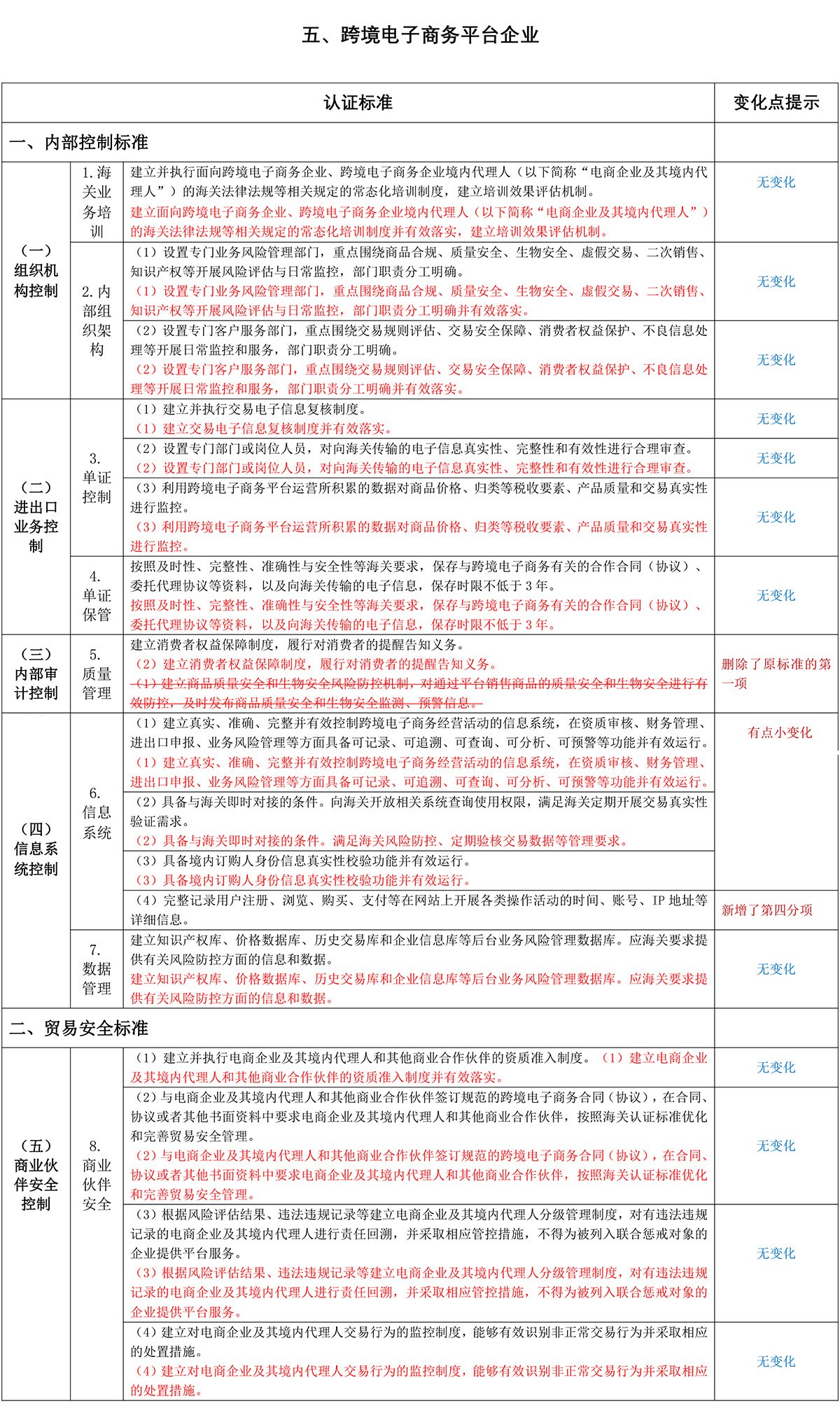 新旧版《高级认证企业标准》有何差异？信息系统要求是否有变化？(图9)