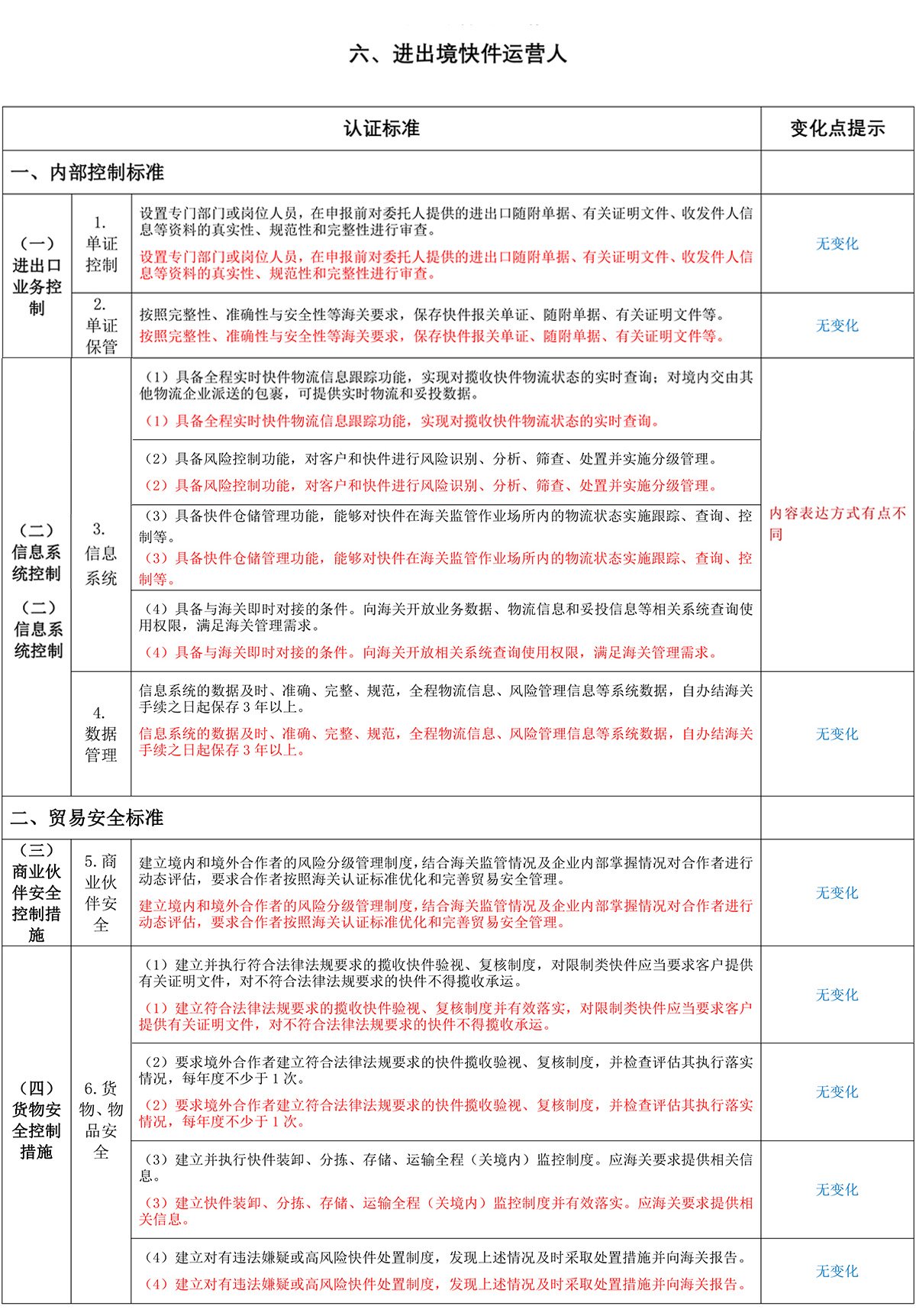 新旧版《高级认证企业标准》有何差异？信息系统要求是否有变化？(图10)