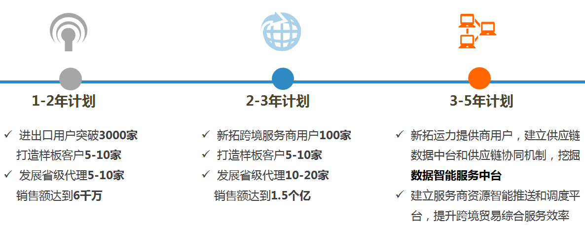 商业模式(图5)