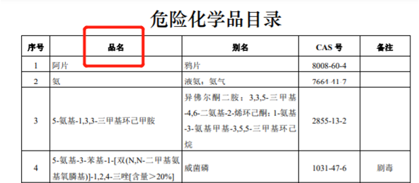 【商品检验】危险化学品，请如实申报(图3)