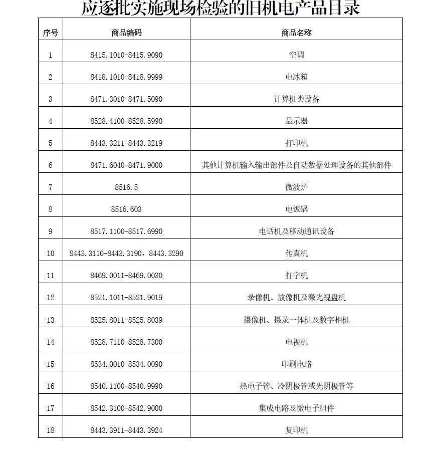 【通关监管】旧机电产品进口政策解读(图13)