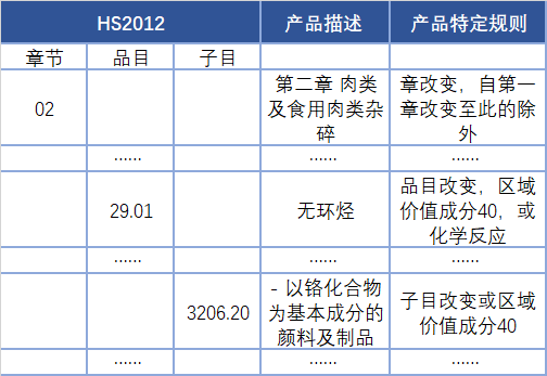 【关税征管】RCEP原产地知识问答——原产地规则篇(图5)