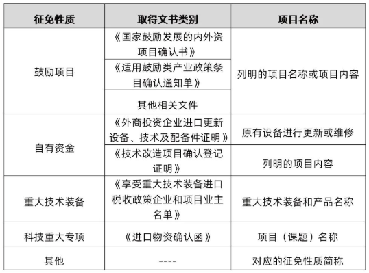 关税聚焦｜我为群众办实事——减免税申请表填报指南（下）(图3)