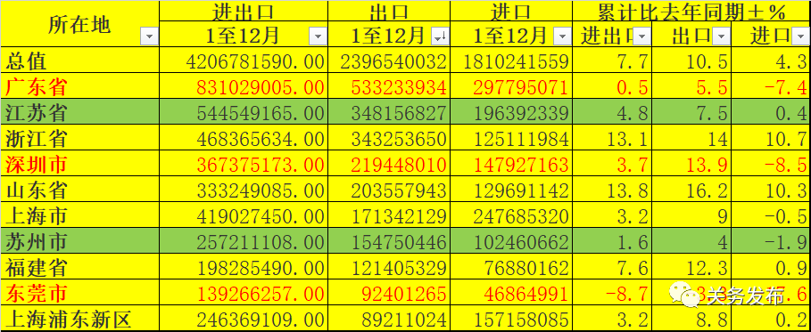 从中国海关统计数据来盘点2022年进出口状况(图1)