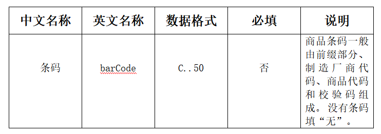 跨境电商零售进口商品条码如何规范申报(图3)