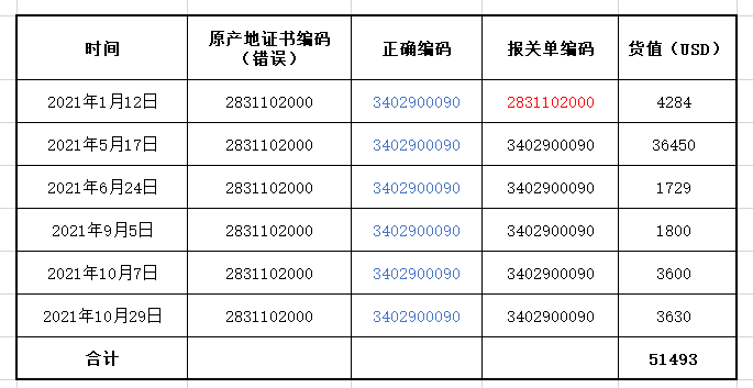 2023年2月份“海关信息简报”(图2)