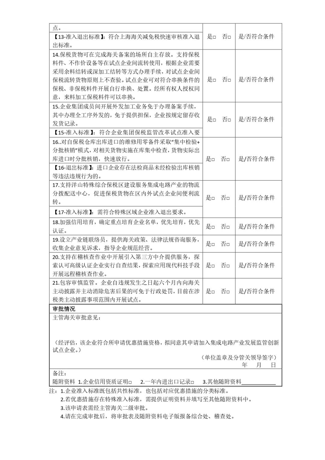 【公告】沪关明确集成电路产业发展监管创新试点企业准入退出标准(图2)