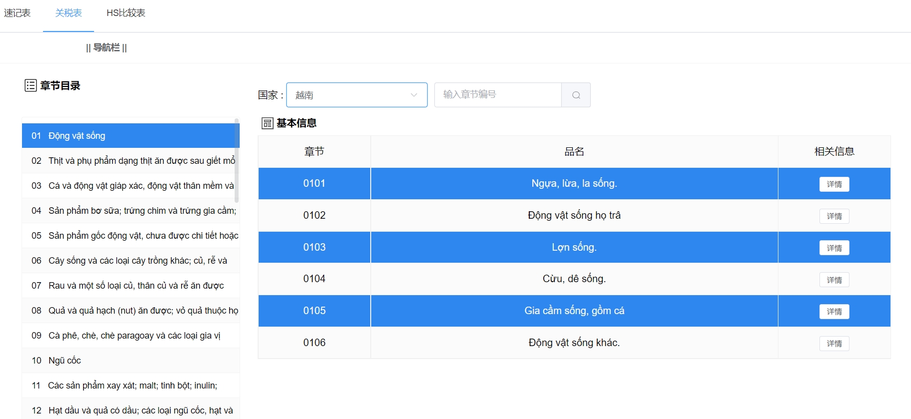 全球进出口贸易信息库(图4)