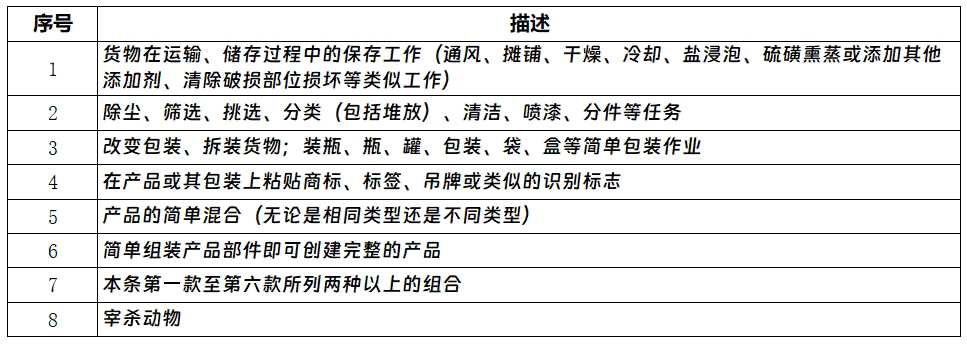 越南原产地证的申报条件和流程(图4)